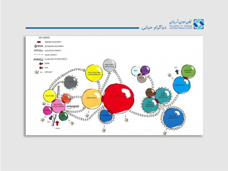 دیاگرام حبابی در معماری (راهنمای ۱۴۰۴)