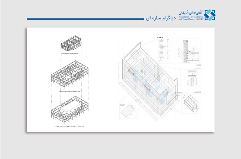 دیاگرام سازه ای در معماری (راهنمای ۱۴۰۴)
