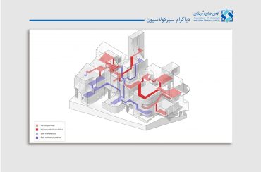 دیاگرام سیرکولاسیون در معماری (راهنمای ۱۴۰۴)