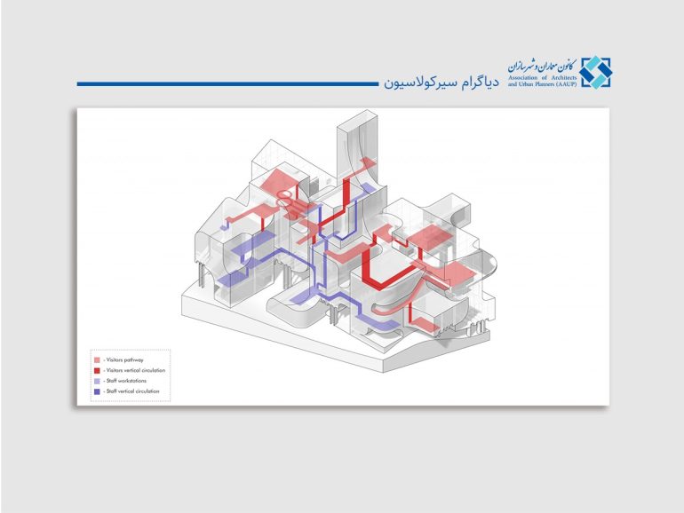 دیاگرام سیرکولاسیون در معماری (راهنمای ۱۴۰۴)