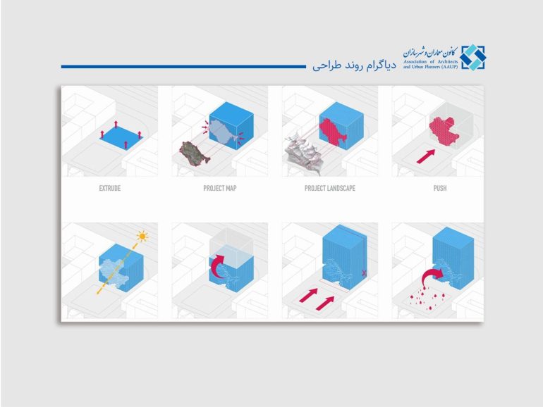 دیاگرام روند طراحی در معماری (راهنمای ۱۴۰۴)