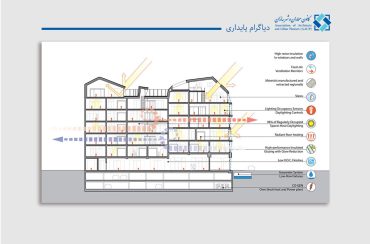 دیاگرام پایداری در معماری (راهنمای ۱۴۰۴)